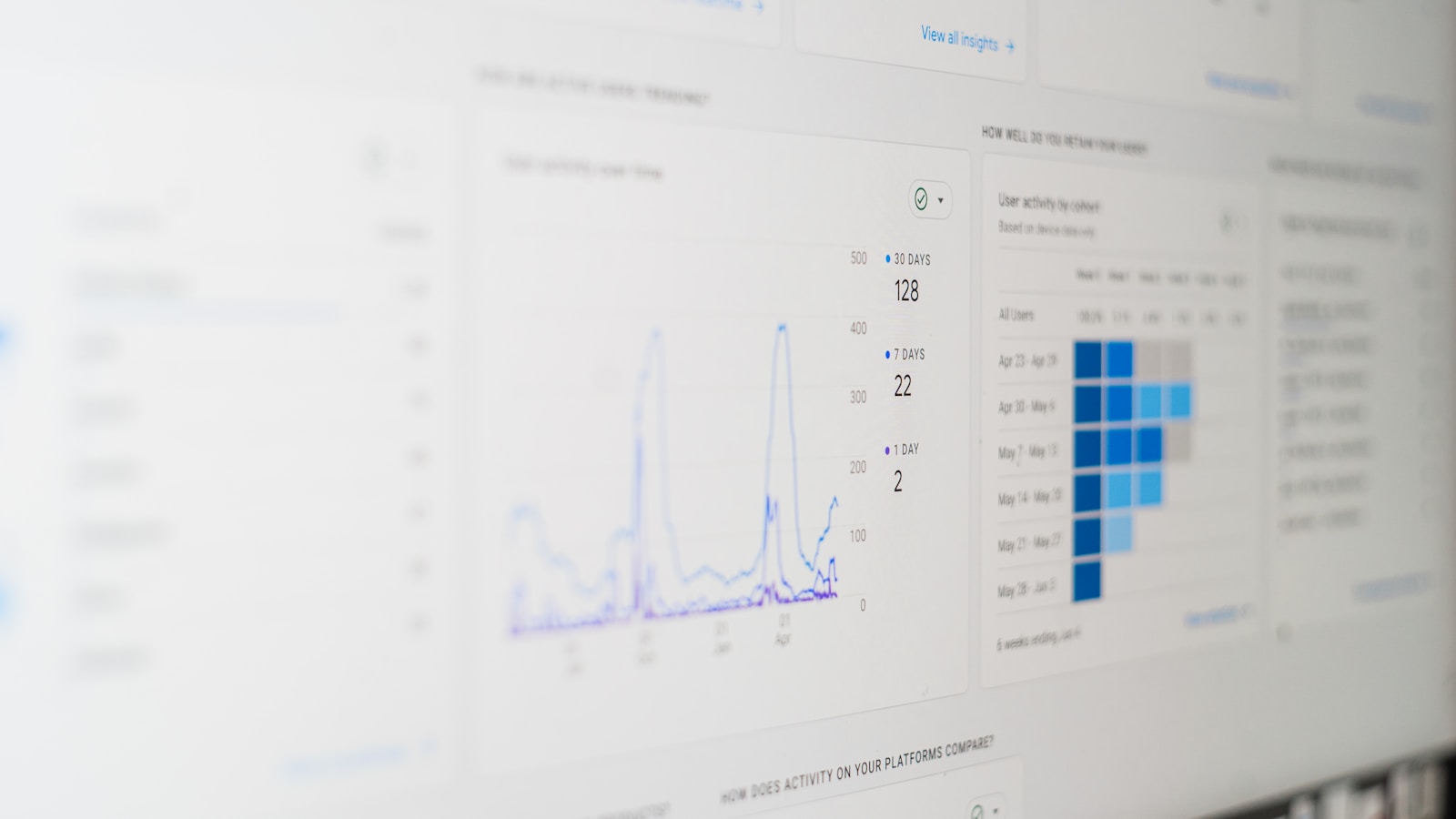 Close-up of a marketing analytics dashboard on screen
